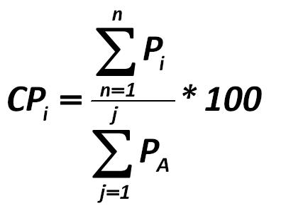 hen the available for the period of observation actual fluctuations in the price  of securities must be brought into the conditional price (CP) as follows:  [Alexander Shemetev]