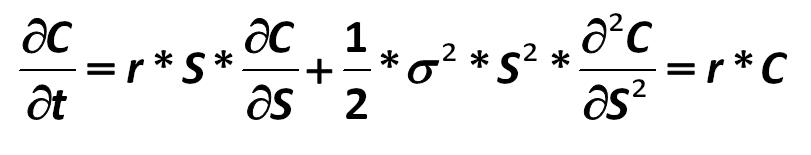 The differential equation of the Black-Scholes option involves optimization of  the portfolio to minimize risk: [Black-Scholes-Merton]