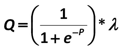 Q - is the total score of the model. [Hatem Ben-Ameur, Bouafi Hind, Pierre Rostan, Raymond Theoret, Samir  Trabelsi]