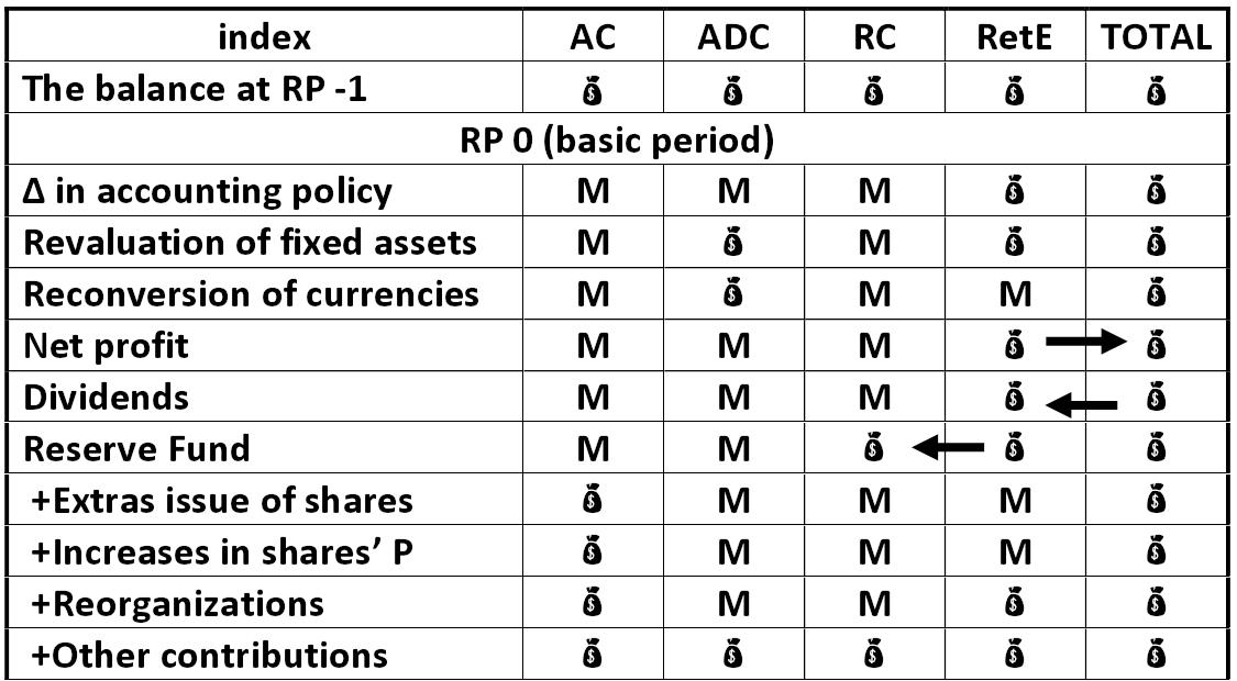 Scheme: Statement of changes in equity scheme [Alexander Shemetev]