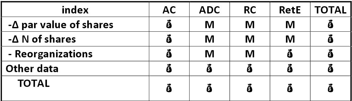 Scheme: Statement of changes in equity scheme [Alexander Shemetev]