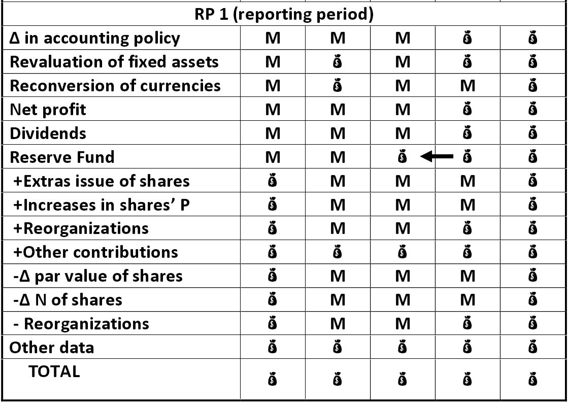 Scheme: Statement of changes in equity scheme [Alexander Shemetev]