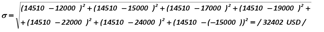 In this example, the risk for the company not to make a profit in each future  period is most likely to be: [Alexander Shemetev]