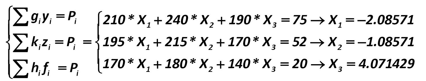 It  is  left  only  one  global  variant  to  compare  this  option  with:  portfolio  optimization through the sale of the portfolio number 4. [Alexander Shemetev]