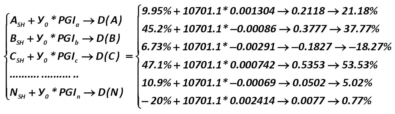 This Y0, in my opinion, more profoundly meets the current market conditions.  Then the optimal portfolio of shares A  F has the next form: [Alexander Shemetev]