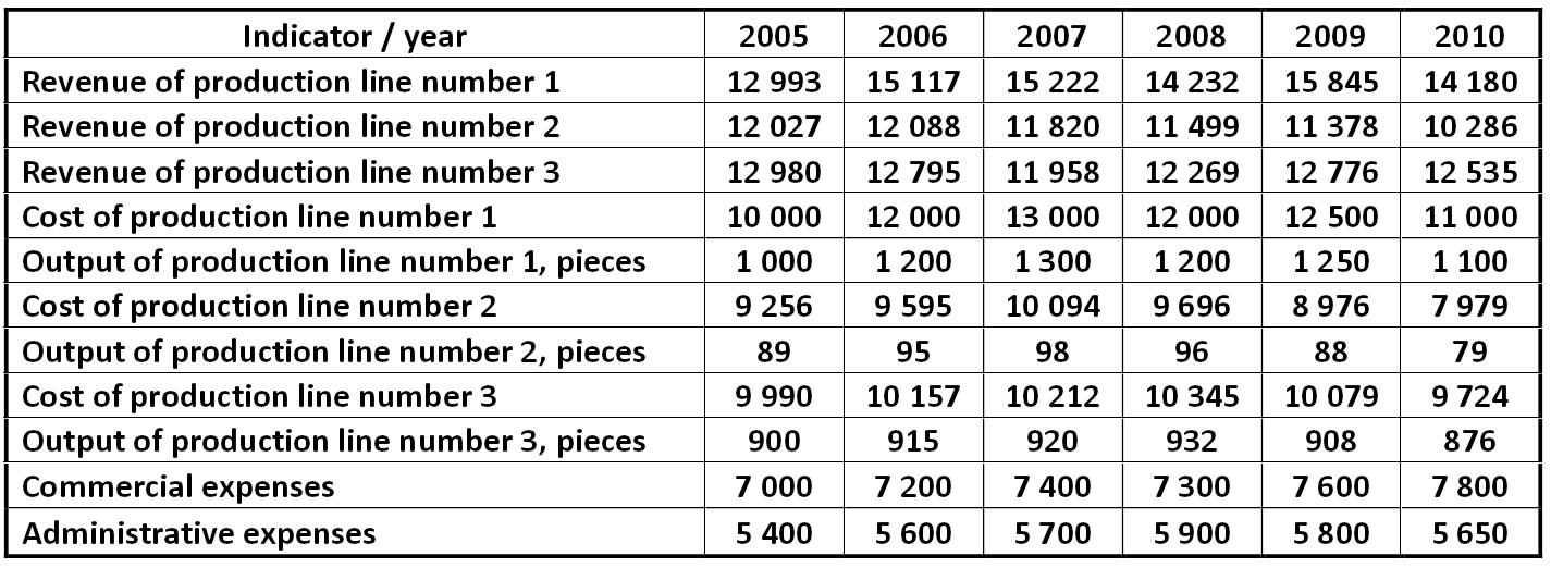 Table: Reported LLC 