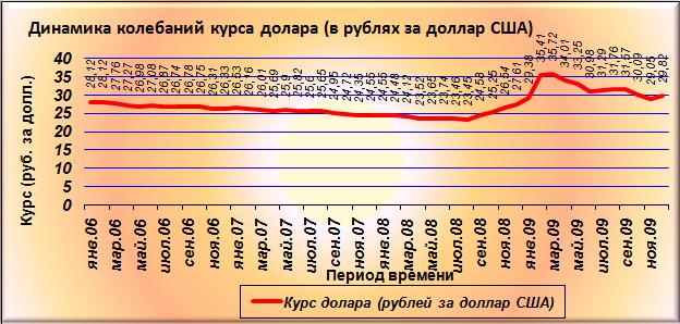             . 2006  . 2010 ., .  .  [  (Alexander A. Shemetev)]