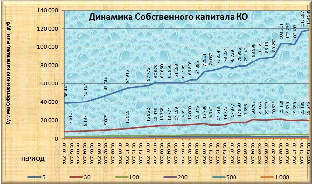         . 2007.  . 2010.       [  (Alexander A. Shemetev)]