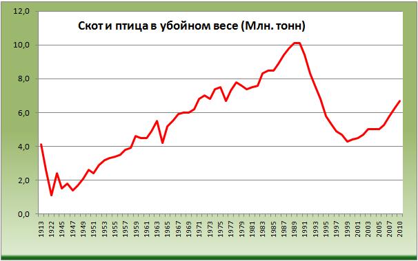             1913  . 2010., .  [  (Alexander A. Shemetev)]