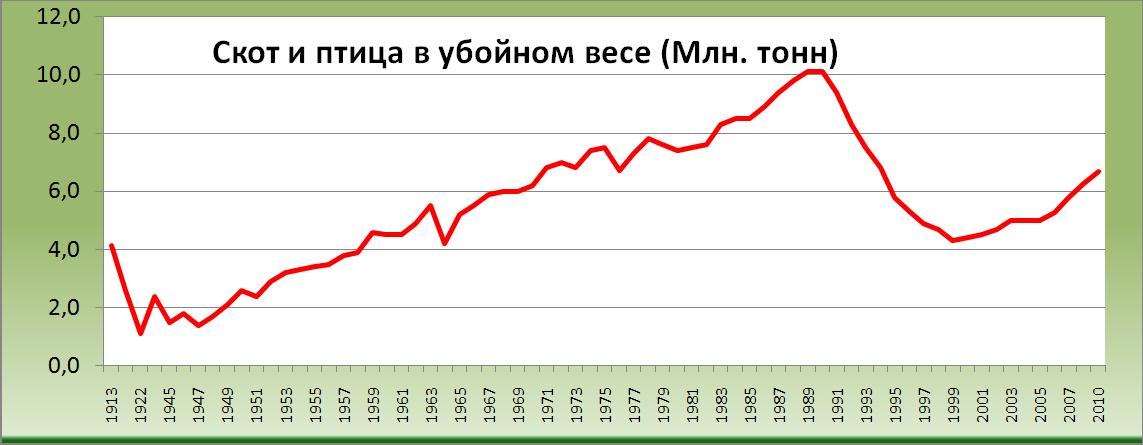       1912/13 - 2011 (. ) [  (Alexander A. Shemetev)]