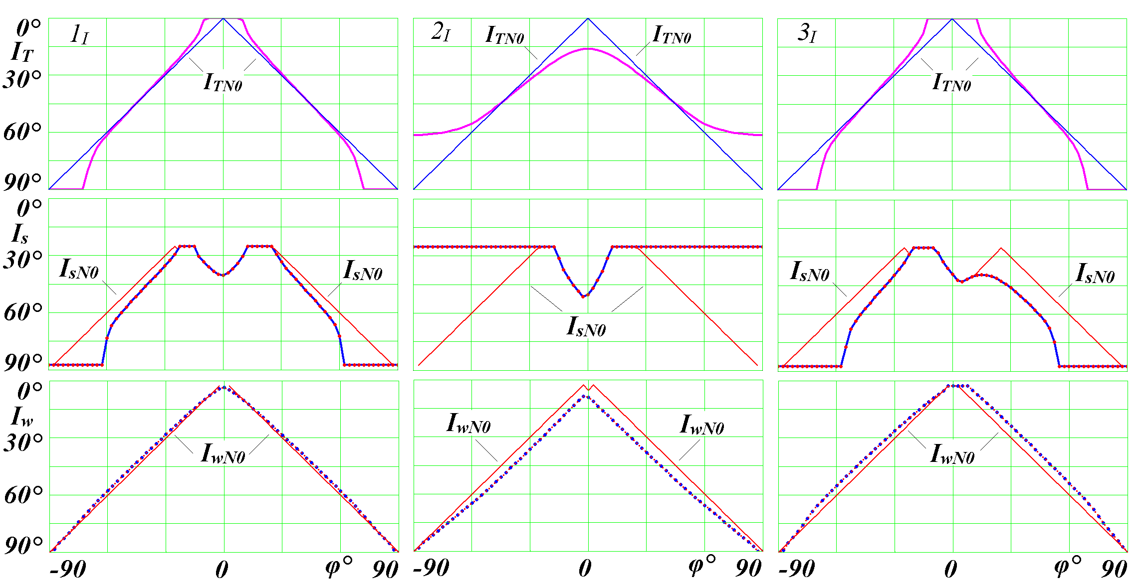 Fig5 [Smulsky]