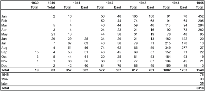 0x01 graphic