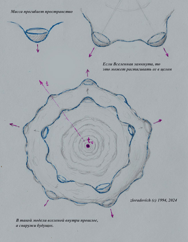 universum model [zloradovich]